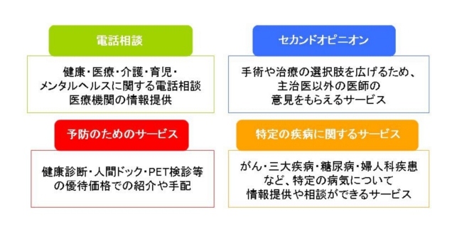 加入者向け各種サービス