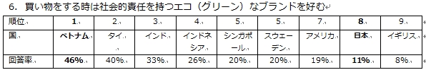 質問6